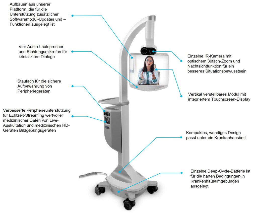 Lite 5 - Teladoc Health Germany
